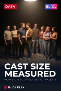 Eight young adults grouped under a single studio light, cover image for an article measuring cast size across BL and GL