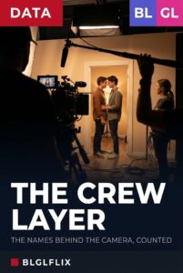 A film set seen from behind the camera rig with a scene lit beyond, cover image for an article counting the crew behind the catalogue